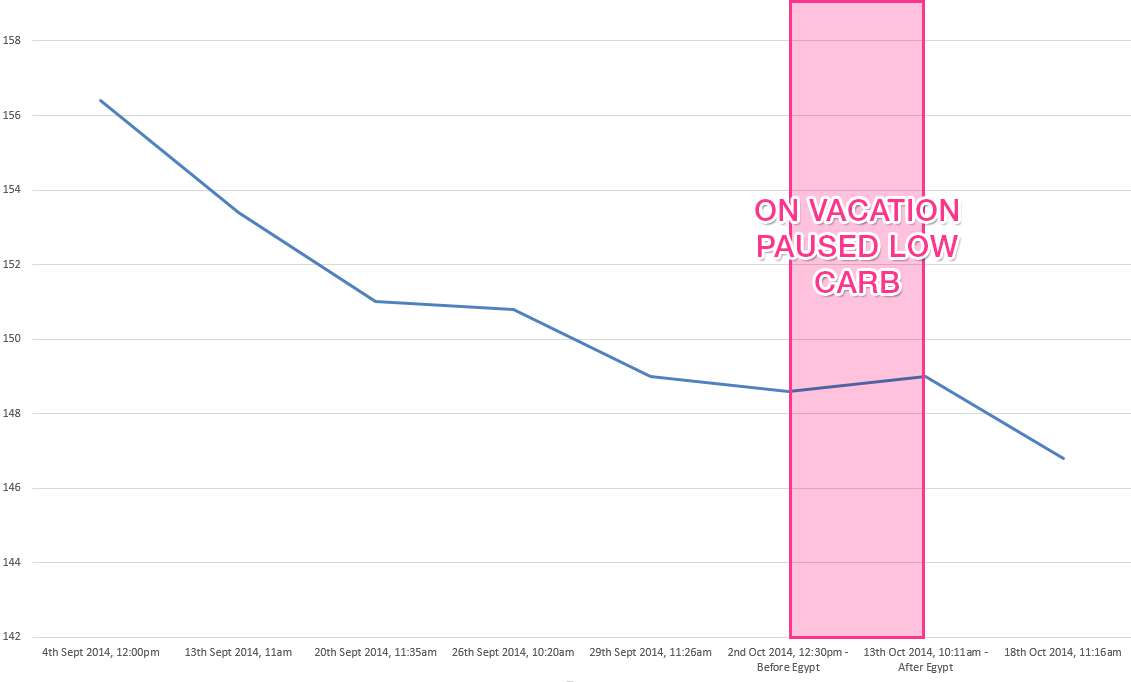 2300 Calorie Keto Diet Before And After