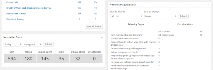 A screenshot of my WordPress admin dashboard, showing two custom widgets that display newsletter statistics