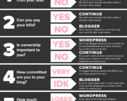 How to Choose a Blogging Platform That’s Right for You