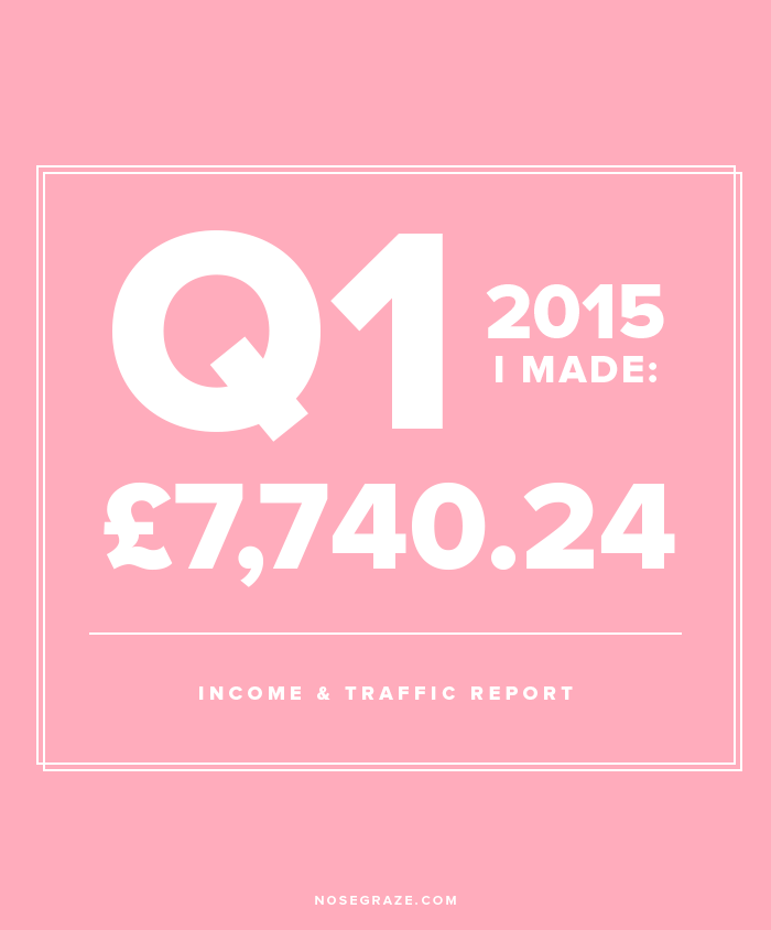 In Q1 2015 I made £7,740.24 -- Income and traffic report