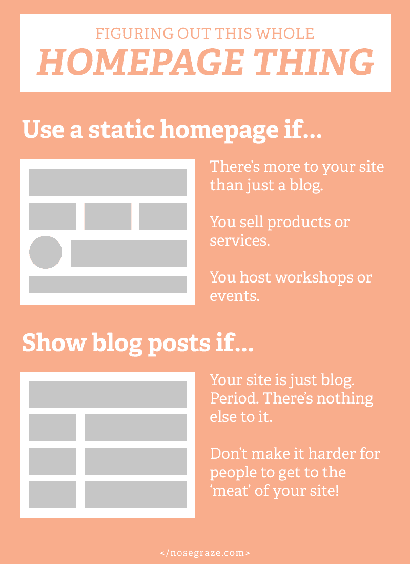 Figuring out this whole homepage thing -- when to use a static homepage versus just blog posts.